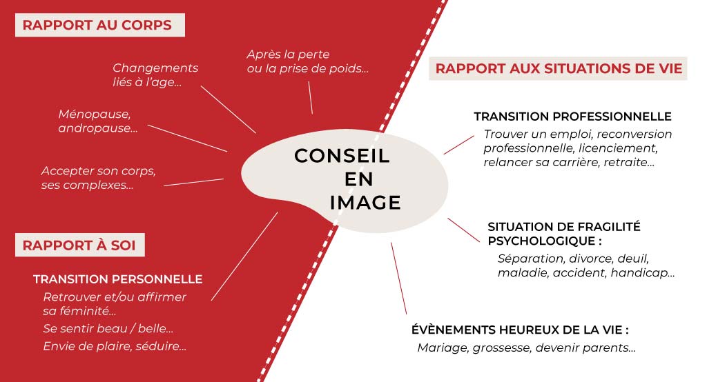 Conseil en image , relooking, coaching vestimentaire