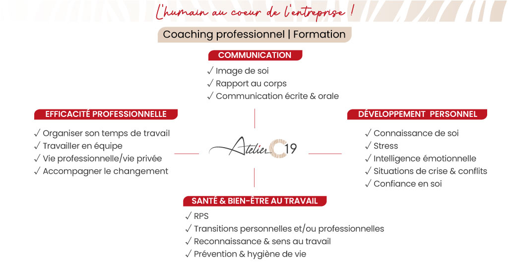 Coaching professionnel et formation Atelier C19 Angers